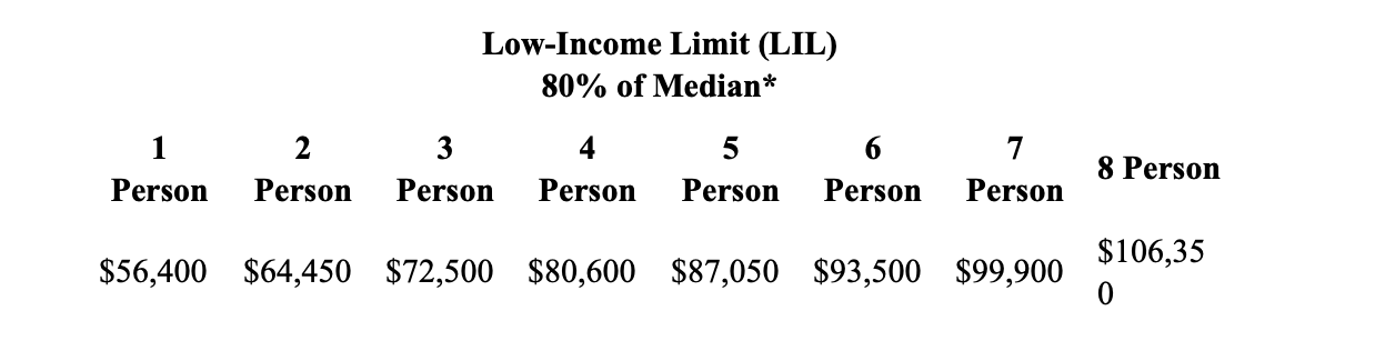 Low Income Limit for Comed Rebate